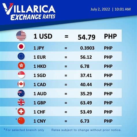 exchange rate villarica|Villarica Pawnshop .